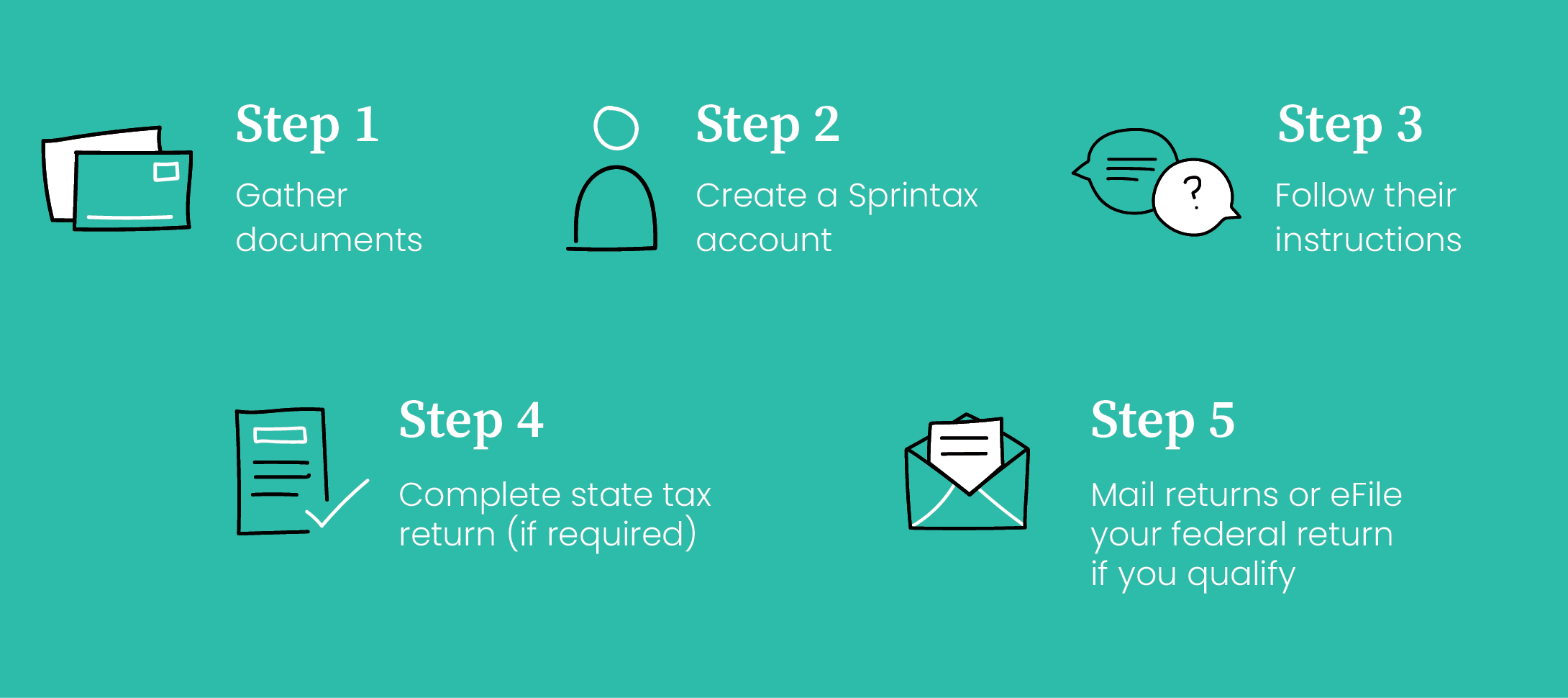 Spintax Timeline: 1) Gather documents 2) Create a Sprintax account 3) Follow their instructions 4) Complete state tax return (if required) 5) Mail forms to IRS